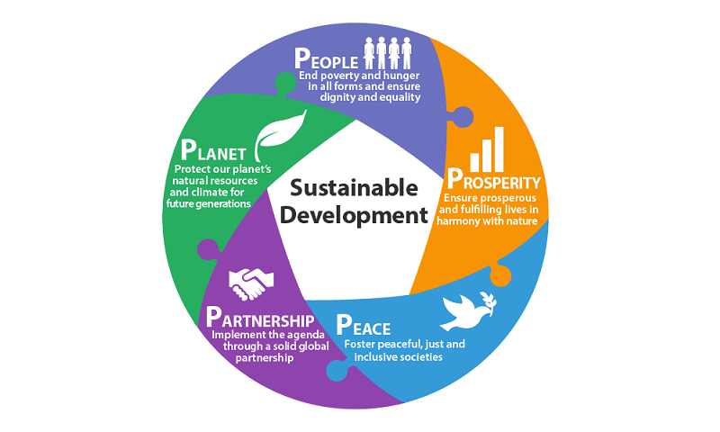 Exploring Dreux: Embracing Sustainable Development for a Brighter Future